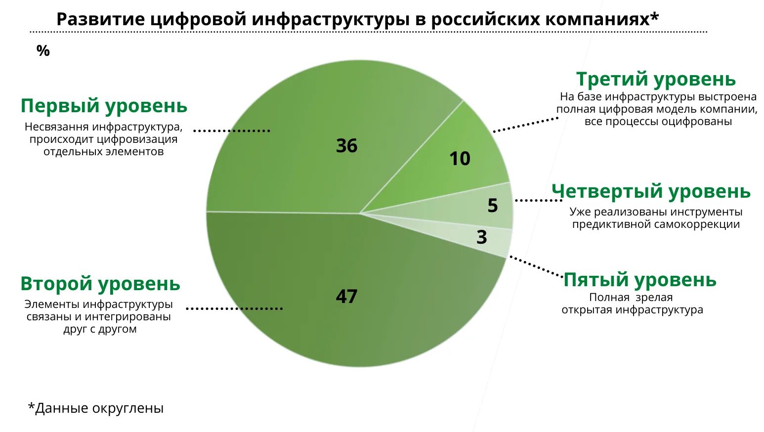 Уровень развития предпринимательства