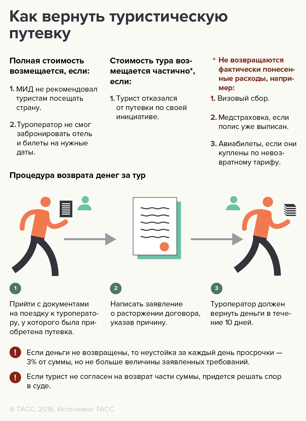 Возврат денег за путевку. Как вернуть деньги за путевку. Возврат денег за туры. Как возывртить дкньги щаьпцтевку. Продавец не возвращает деньги что делать