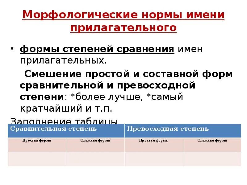 Морфологической ошибкой является