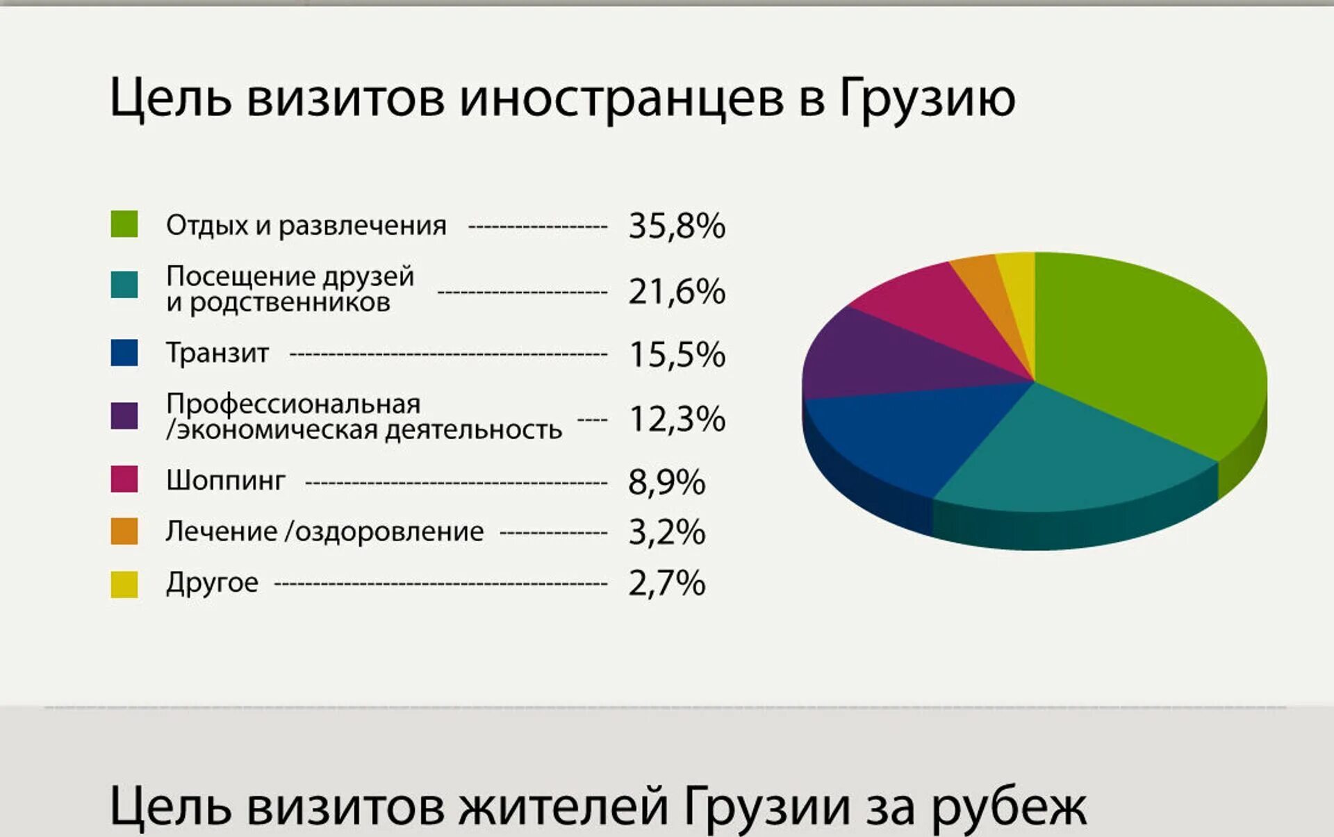 Статистика грузии