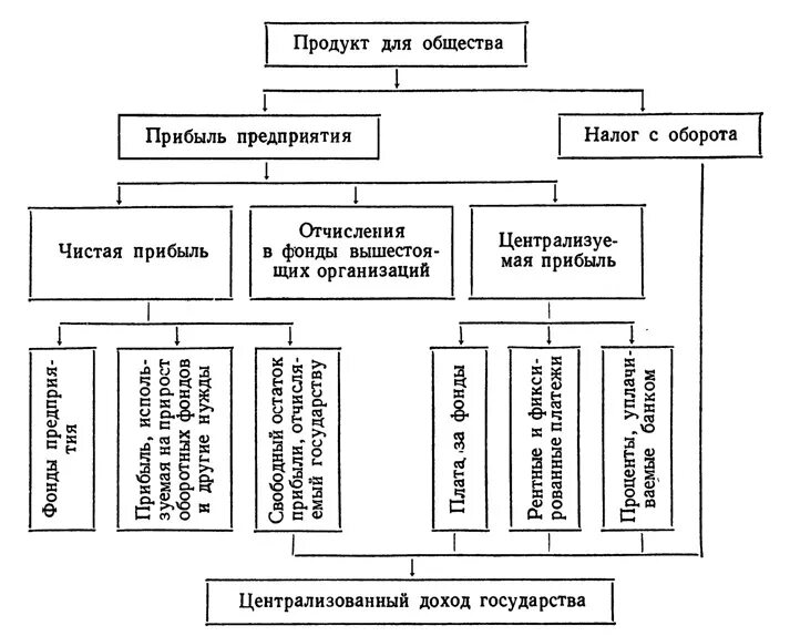 централизованные и децентрализованные государственные доходы. понятие финансов и финансовой системы рф. централизованные гос. роспись доходов и расходов государства. классификация государственных доходов.