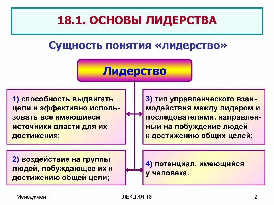 Понятие лидеры групп. Основы лидерства. Понятие и типы лидерств.. Типы лидерства в менеджменте. Понятие и сущность лидерства.