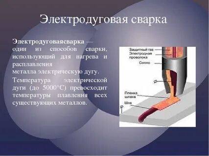 Сварка металла относится к