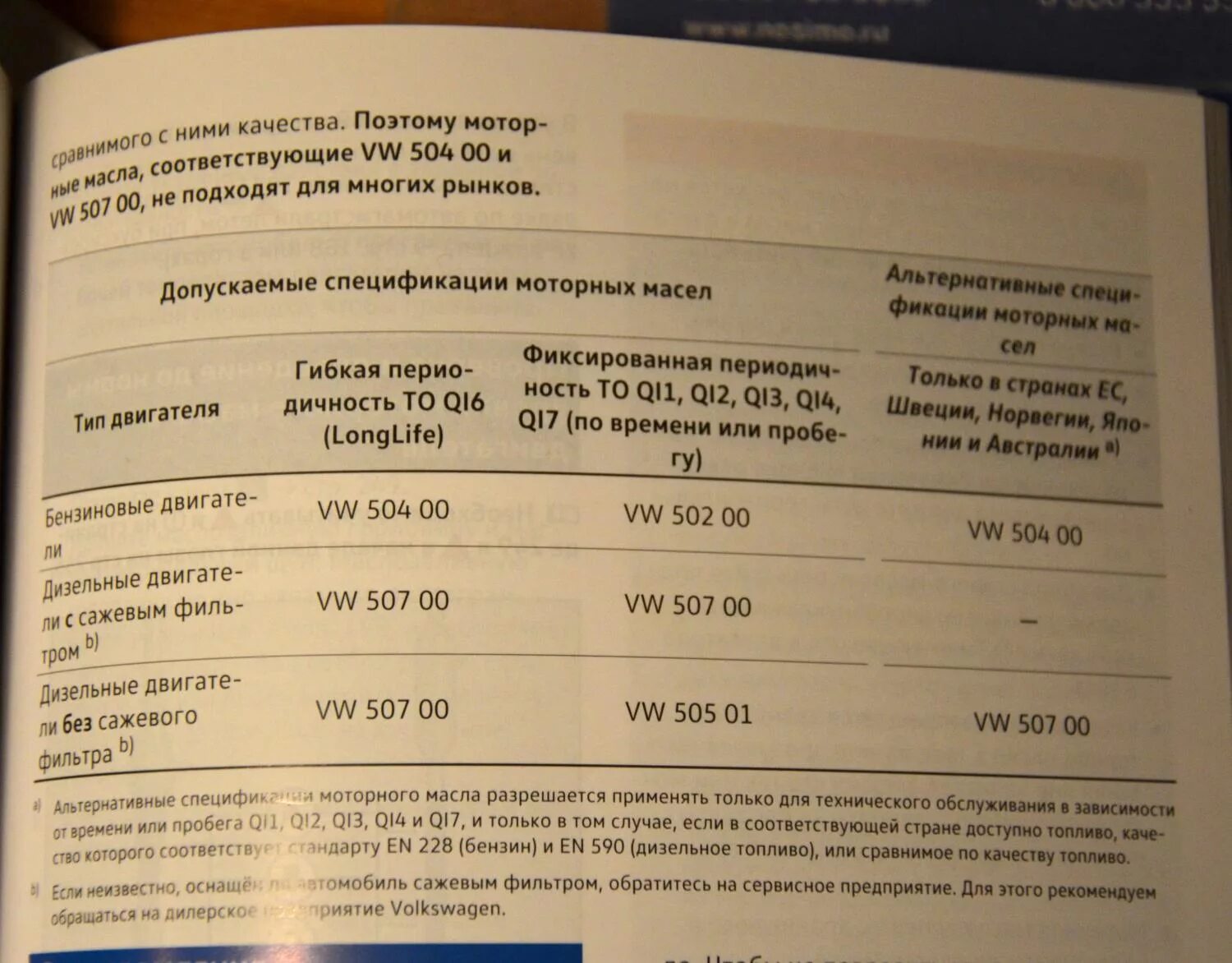 Какое масло после 100000 пробега. Допуски моторного масла Фольксваген поло седан 1.6. Допуск масла Фольксваген поло 1.6. Заправочные емкости Фольксваген поло седан 1.6. Допуск моторного масла поло седан 1.6 110 л.с моторного VW.