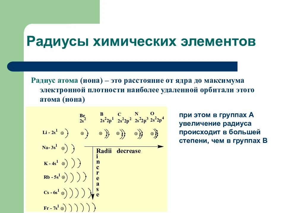 Наибольший радиус атома у элемента. Что такое атомный радиус в химии. Таблица радиусов атомов. Радиус атомов элементов. Радиусы атомов химических элементов.