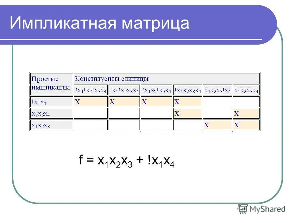 X 1.3 1.2. Конституенты булевой функции. Геометрический метод минимизации булевых функций. Минимальная ДНФ. Минимизация ДНФ.