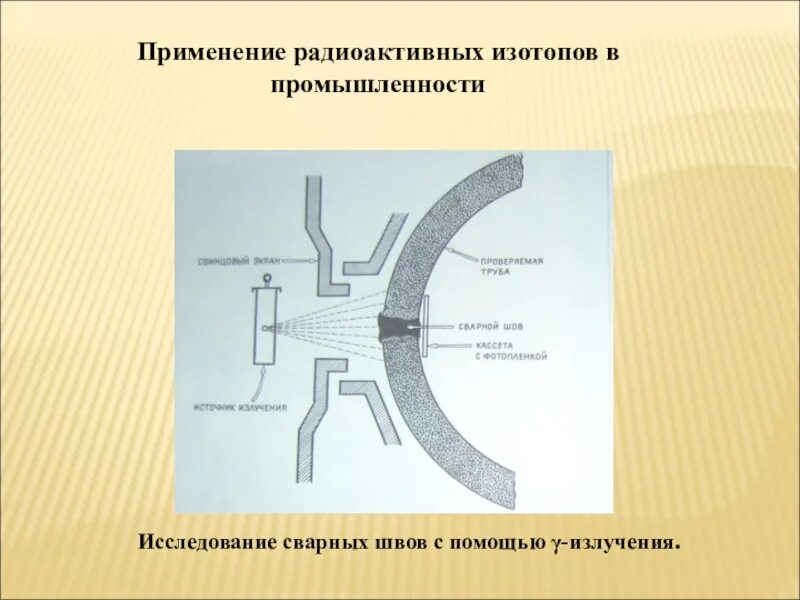 Радиоактивные изотопы в промышленности. Применение радиоактивных изотопов. Использование радиоактивных изотопов в промышленности. Использование радиоактивных изотопов в технике.