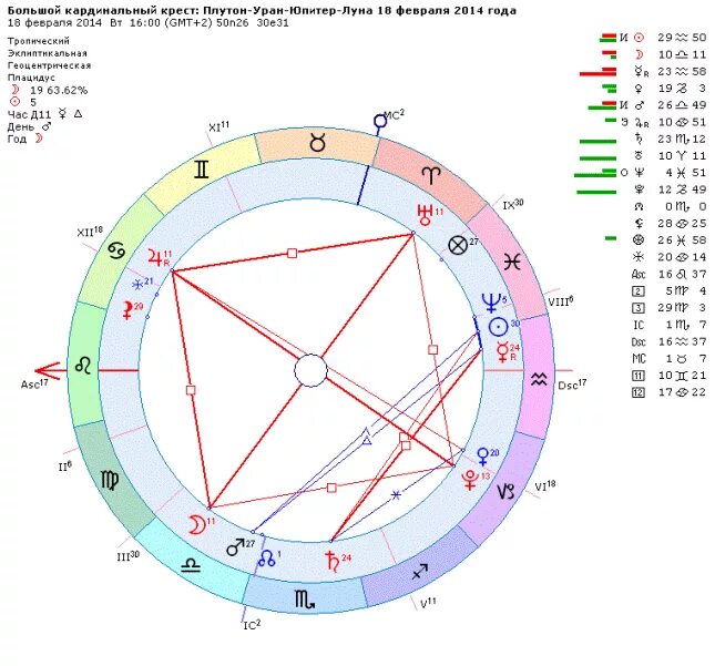 Луна плутон в натальной карте. Кардинальный Мутабельный фиксированный знак зодиака. Фиксированный крест в натальной карте. Кристы в натальной карте. Кресты в натальной карте.
