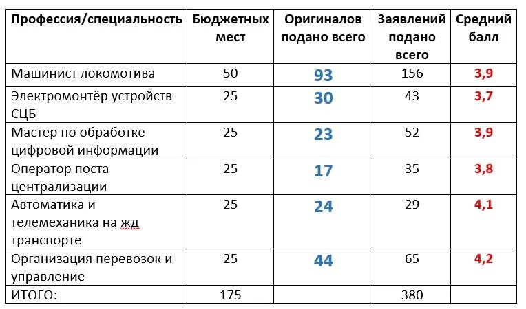 Зарплата сварщика. Сварщик сколько баллов. Сварщик ручной сварки. Сварщик сколько баллов. Сварщик сколько баллов.
