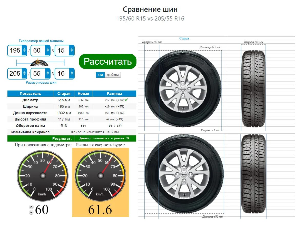 Сравнение шин r16. 215/55 R17 колеса ваг. Колеса 205/60 r16 at. 195 60 R15 вес шины. Колеса 215/55 r16.