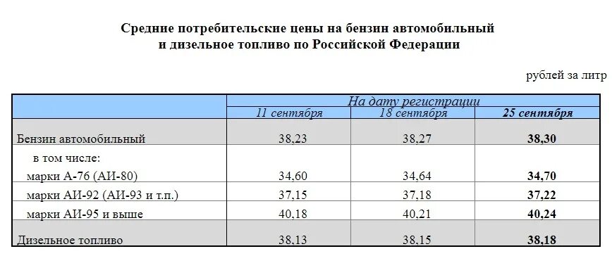 Килограмм дизельного топлива