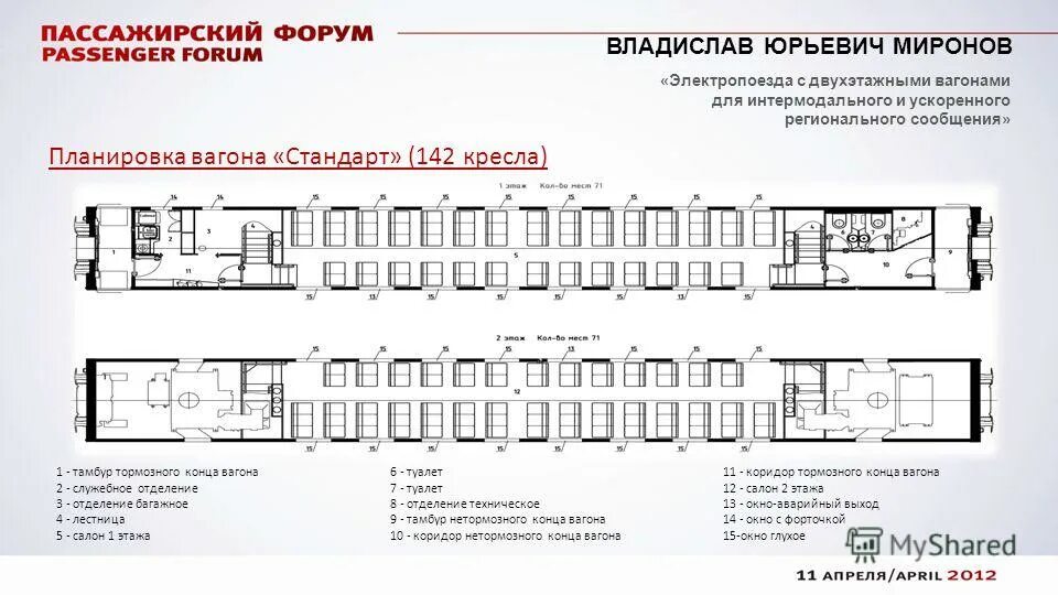 Схема двухэтажного вагона РЖД сидячего. Планировка двухэтажного вагона РЖД сидячего. Расположение мест в двухэтажных вагонах РЖД. Схема сидячего вагона РЖД 2 этажа. Двухэтажный поезд места в вагоне