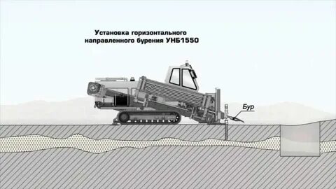 шламы буровые при горизонтальном наклонно направленном бурении
