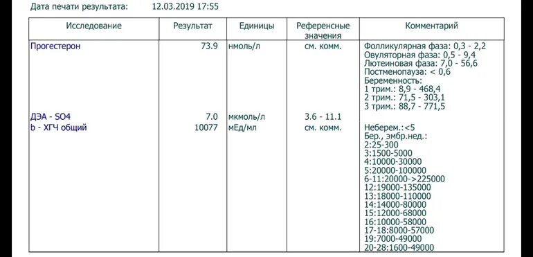 Калькулятор хгч при беременности. Хгч свободный при беременности норма. бета хгч свободный при беременности норма в нг/мл. b хгч свободный при беременности 13 недель. хгч свободный расшифровка.