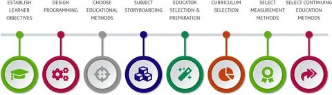 Financial Literacy Topics Basic Through Advanced Topics NFEC. 