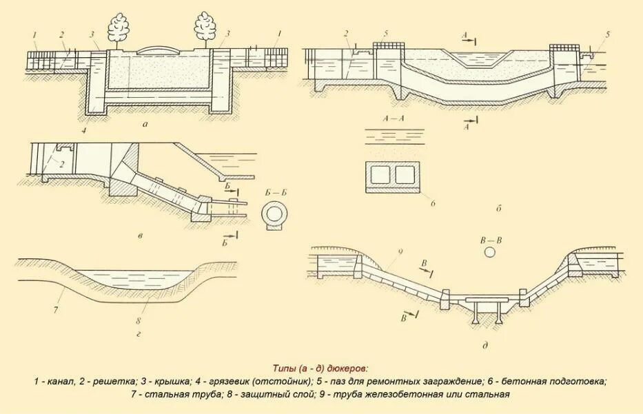 Дюкер что это такое нефтепровод. Дюкер трубопровода схема. Канализационный Самотечный дюкер. Дюкер 202.