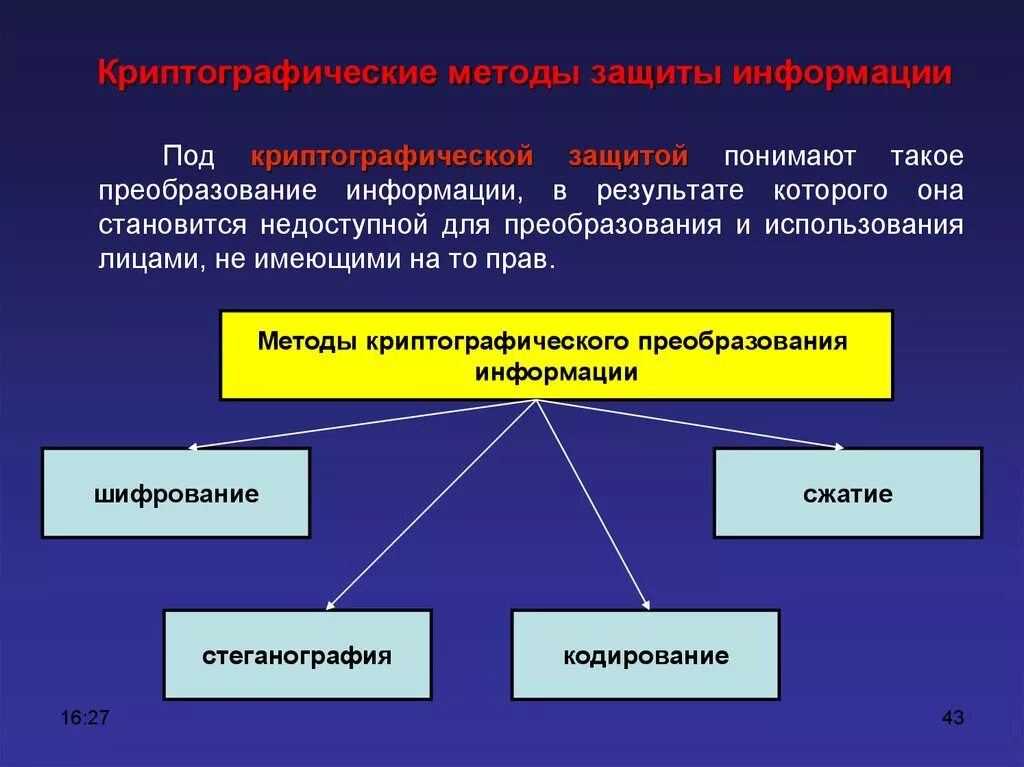 Защита информации методом шифрования. Перечислите способы защиты информации. Методы защиты информацци. Криптографические методы защиты. Перечислите основные методы защиты информации.