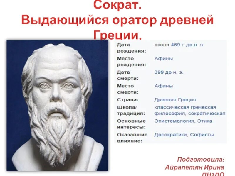 Сократ оратор. Известные ораторы. Выдающийся оратор древней Греции. Сократ портрет. Греческое слово оратор