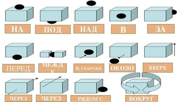 Схемы предлогов. Предлоги над под. Предлог под. Предлоги за перед.