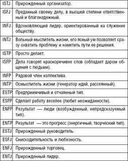 Расшифровка 16 типов личностей