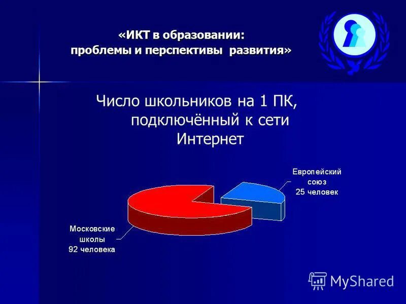 Проблемы образования 2016. Перспективы развития ИКТ. Перспективы развития ИКТ презентация. Проблемы развития ИКТ В России. Основные этапы и тенденции развития ИКТ.