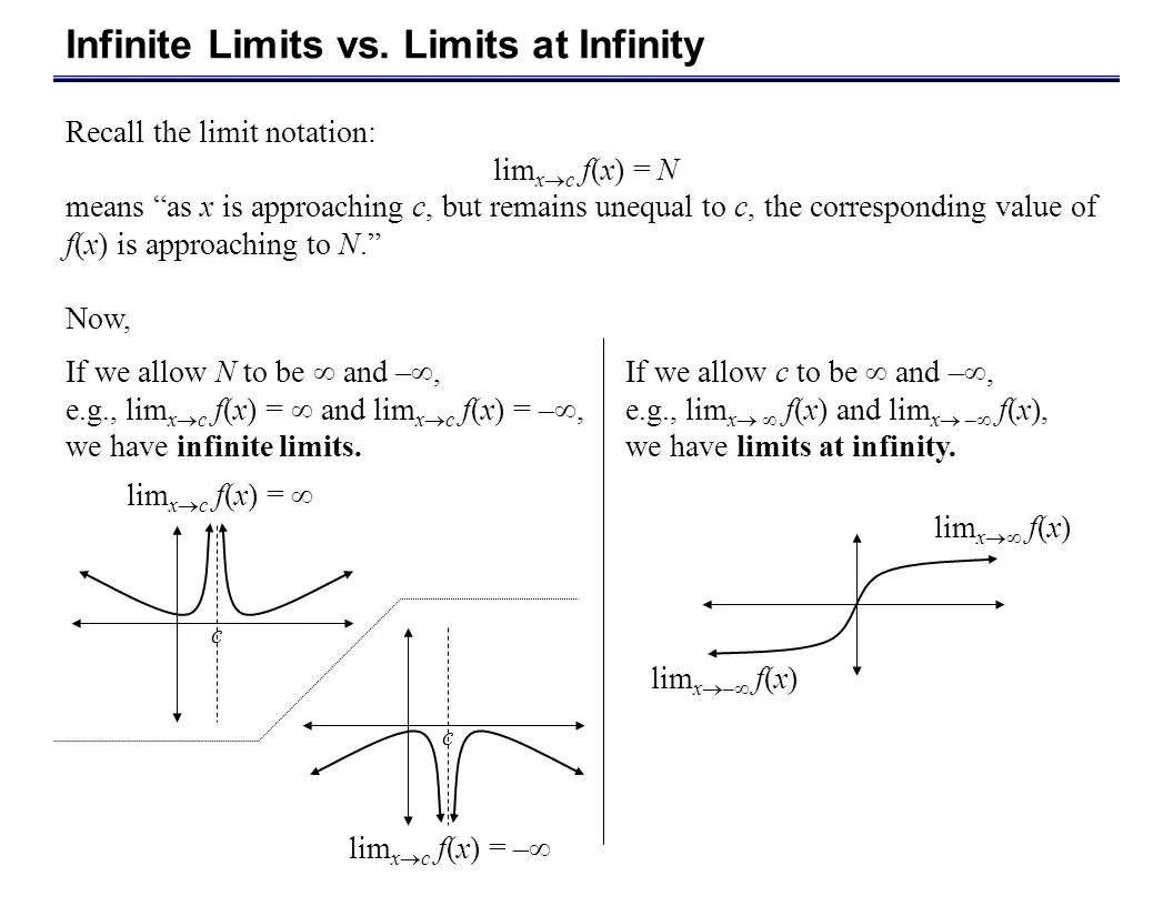 Limit of function. Limit at Infinity. Limit notation. Limits of approaching Infinity.