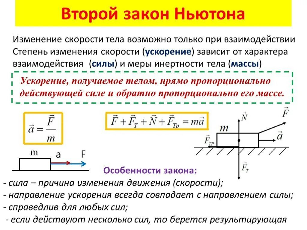 Задачи по физике за 9 класс на 2 закон ньютона. Физика второй законы ньютона. Второй закон ньютона формулировка ньютона. 2 закон ньютона формулировка закона. Физика второй законы ньютона.