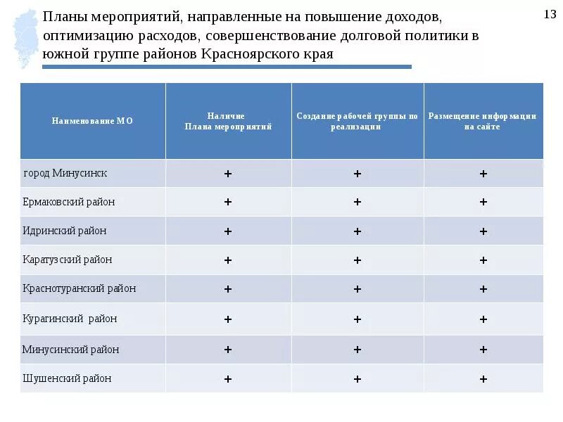 Мероприятия по оптимизации расходов бюджета