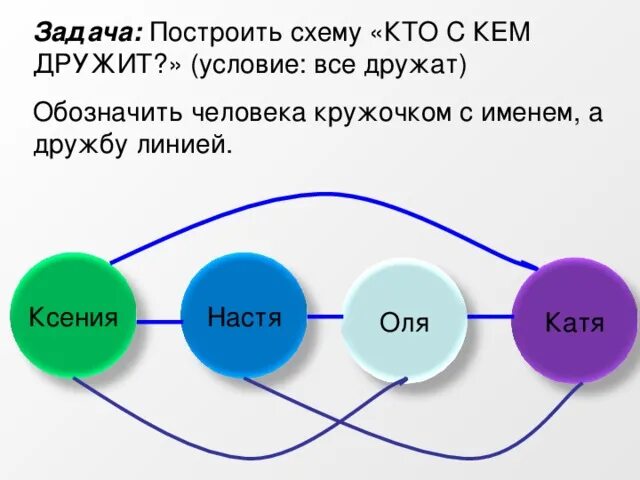 Построить свою схему. Постройте схему о2. Задачи на сравнение схемы построения. Схема с кем будете строить. Построение взаимосвязь всех частей эпизодов произведения