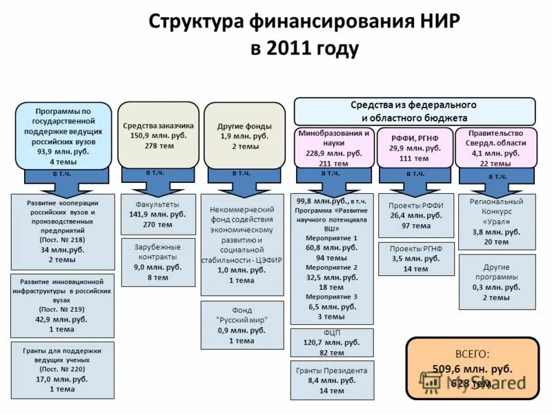 Рэу направления