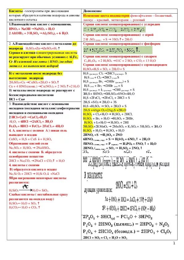 Шпаргалки по химии 8 класс в таблицах Конспект урока по теме "Соли и их классификация"