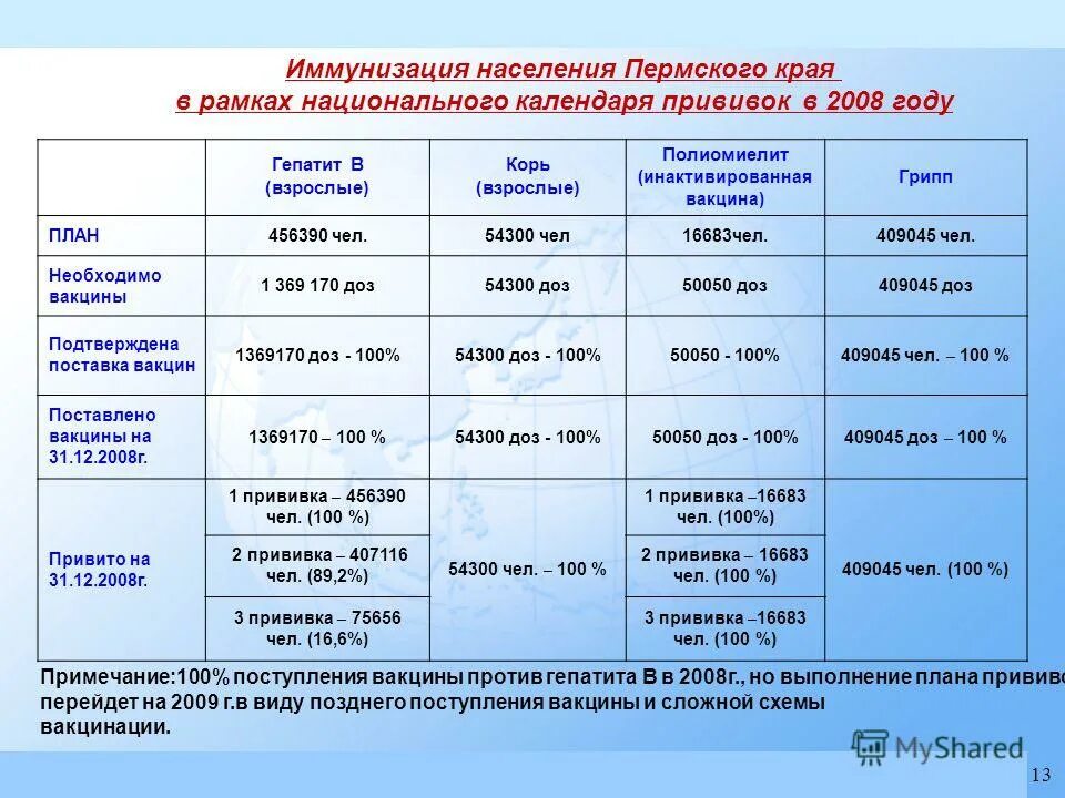 календарь прививок гепатит в. гепатит календарь. гепатитная прививка календарь прививок. гепатит б прививка схема вакцинации взрослым. гепатит b календарь прививок.