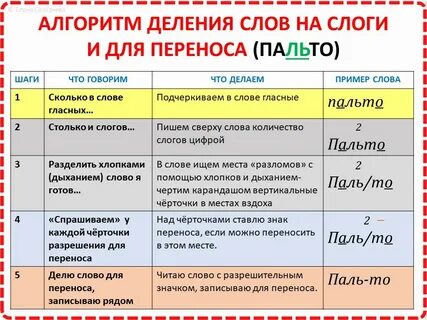 Перенос можно