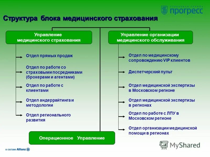 Люди в автосалоне. Отдел страхования работа. Автокредит. Отдел страхования работа. Росгосстрах страхование.