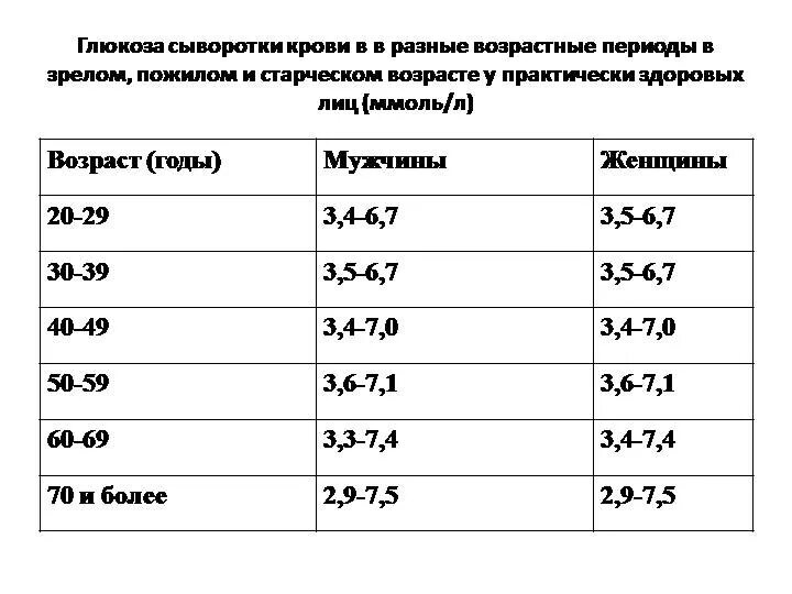 Сахар у ребенка 5 лет в крови норма таблица. Норма сахара в крови у детей 7 лет таблица. Нормальные показатели Глюкозы (сахара) крови. Сахар в крови норма у детей 9 лет таблица. Низкий сахар 3