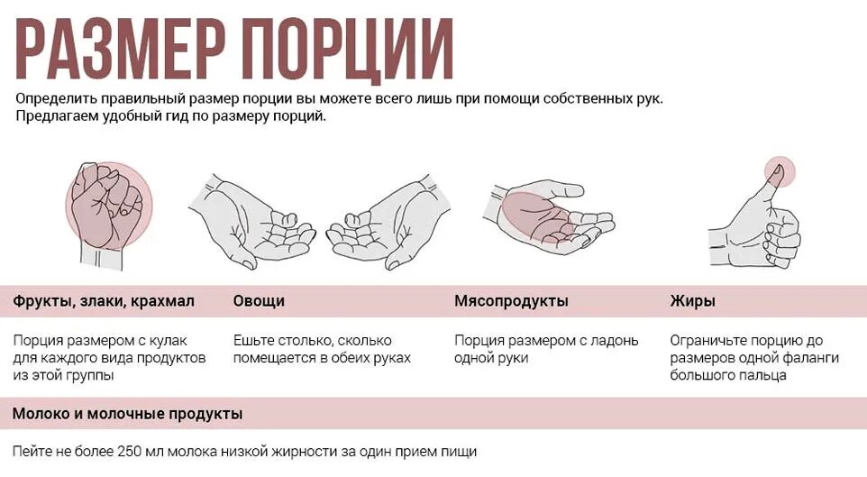 Сколько можно есть сколько нужно. Правильная порция еды в граммах для похудения. Сколько грамм нужно съедать за один прием пищи. Размер порции. Размер порции при правильном.