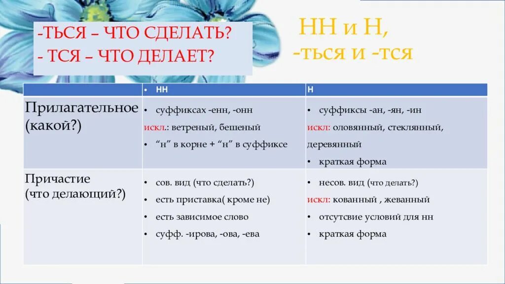 Что сделать ться. Что делать что сделать правило. Что делать тся ться. Ться что делать что делает. Что сделать правило русского