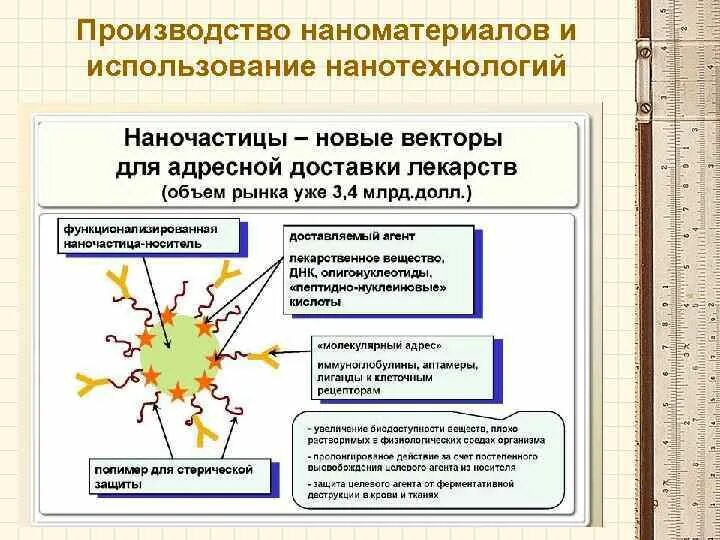 Применение наноматериалов. Методы синтеза наноматериалов. Применение нанотехнологий. Классификация наноматериалов и нанотехнологий. Проблемы нанотехнологий