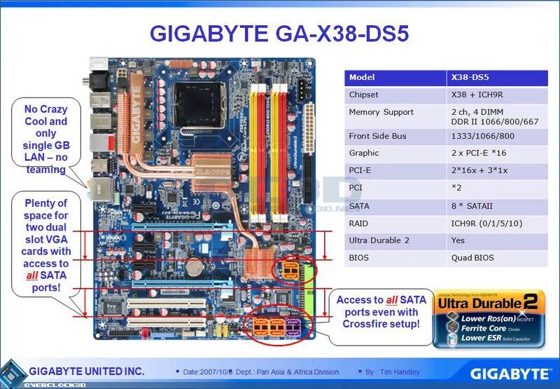 Обзор и тестирование материнской платы MSI A88X-G45 Gaming