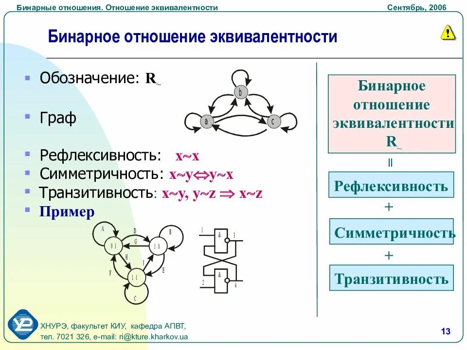 Какими свойствами обладают бинарные отношения. Эквивалентность бинарных отношений. Отношение ковалентности. Отношение эквивалентности примеры.