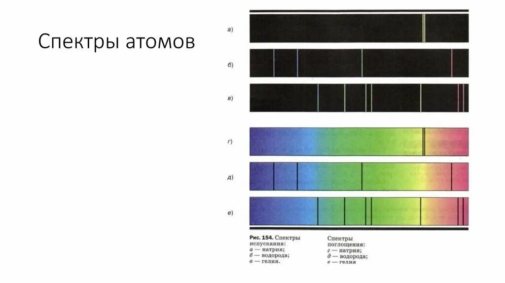 Спектр атомов химических элементов. Оптические атомные спектры. Спектр атома. Атомные спектры поглощения. Виды атомных спектров.