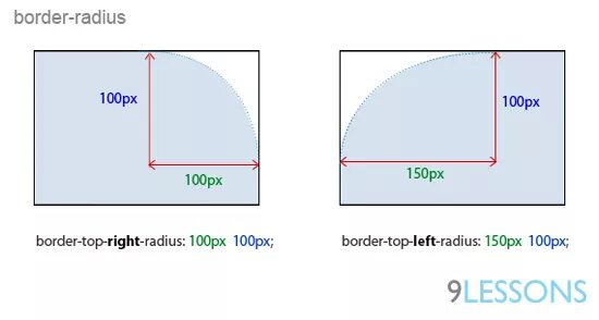 Границы css padding margin. Margin padding css. Рамка в рамке html. Border left right. Margin padding разница.