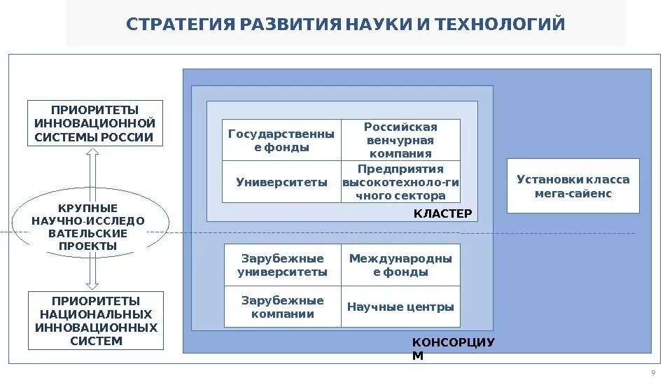 Стратегия развития науки. Стратегия научно-технологического развития. Формирование инновационной стратегии. Стратегии научного развития. Научные направления в российской федерации