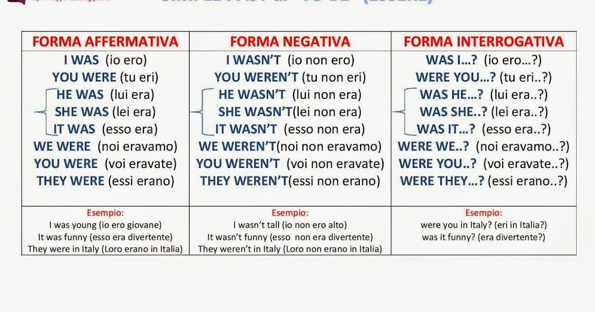 There is are in past simple. Паст симпл was were. past simple was were правило. to be past simple правило. be past simple форма.