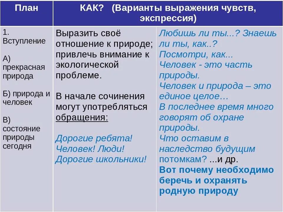 аргументы на тему береги природу. выступлениетнатему берегите природу. берет ите природу сочинение. сочинение рассуждение береги природу. сочинение на тему берегите природу.