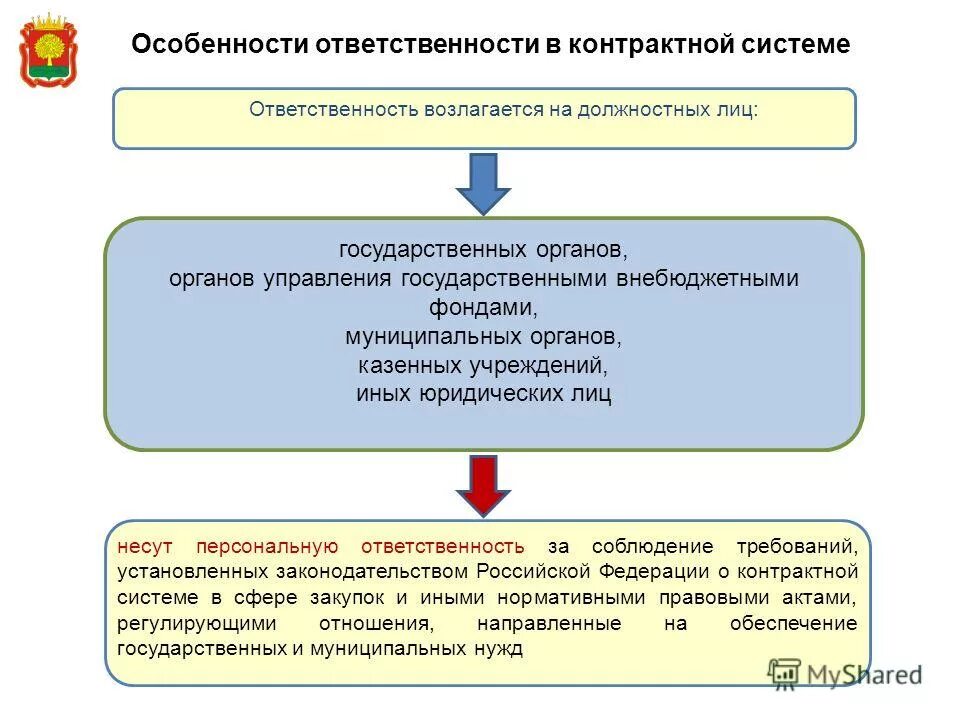 Не подлежат принятию