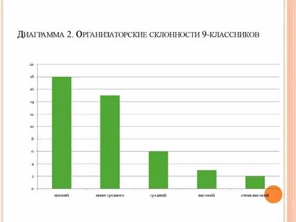 Коммуникативных и организаторских склонностей кос 2