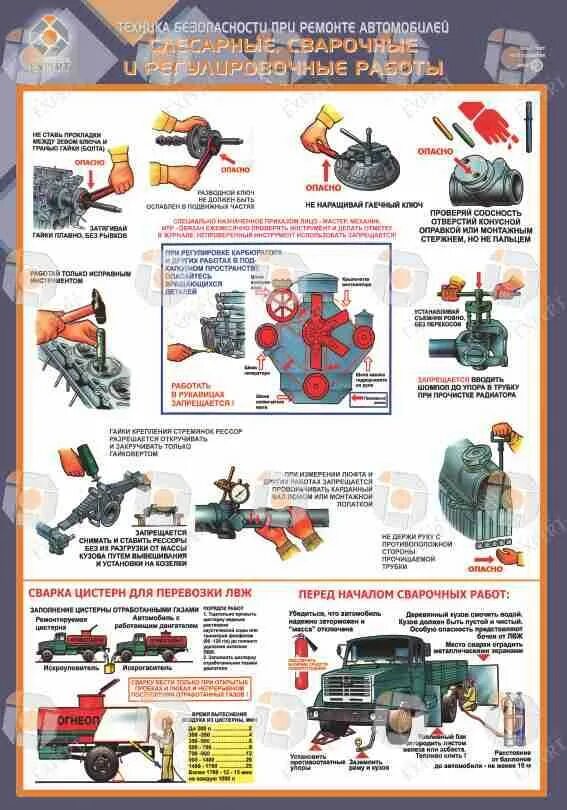 Техника безопасности при техническом обслуживании и ремонте. Требования охраны труда при выполнении работ. Движение автомобиля накатом. Требования безопасности при ремонте автомобиля. Принцип динамического торможения асинхронного двигателя.