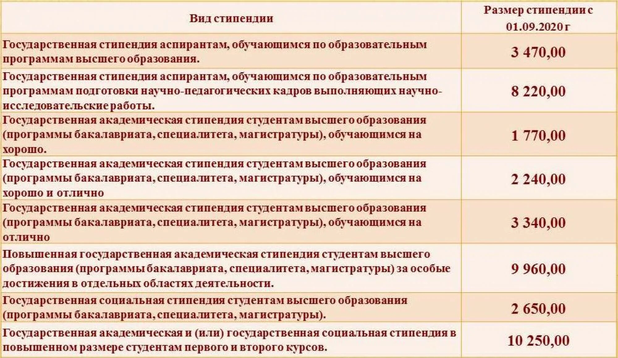 Сколько платят в университете