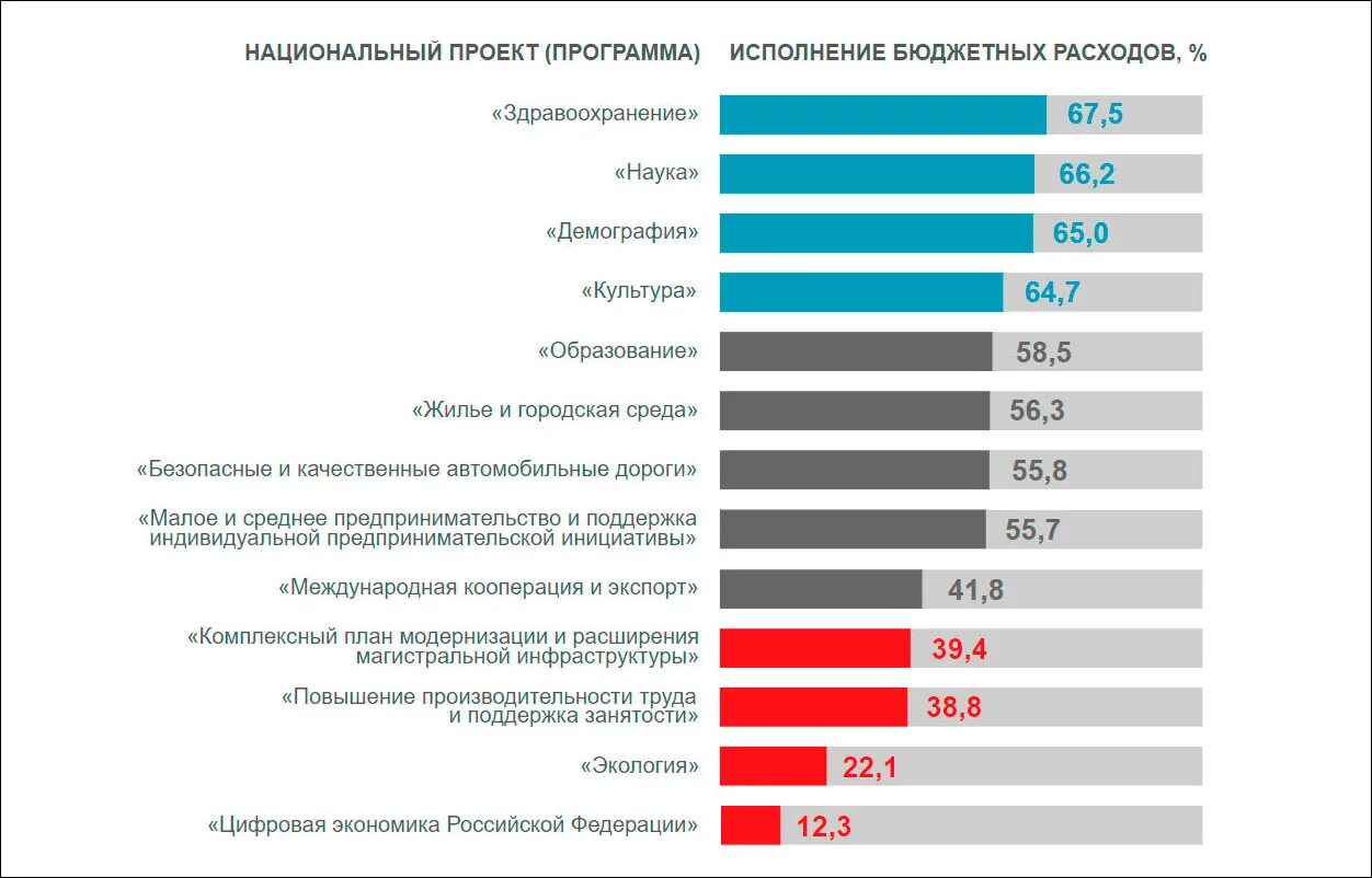 Низкий доход в рф. Бюджет РФ. Бюджет России на 2019 год. Доходы бюджета РФ 2019. Затраты бюджета РФ.